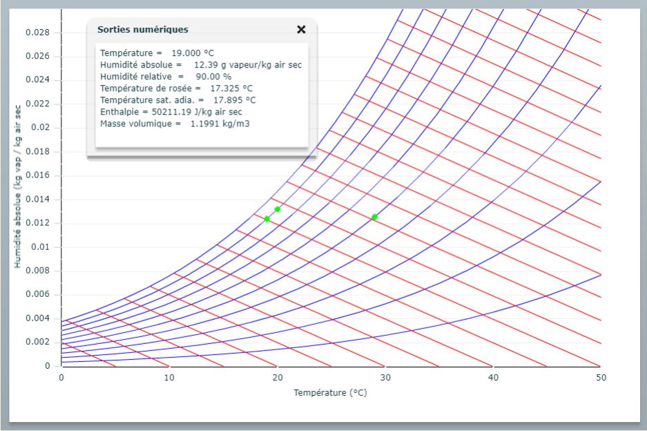 Point de rosée et consommation d un climatiseur